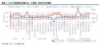中信建投首席经济学家黄文涛：钱向何处去？消费升级的五大领域