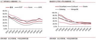 中信证券：美股市场最艰难时候或已过去 谨慎乐观看待当下科技板块投资机会