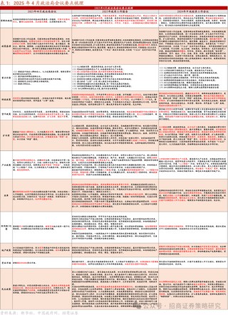 招商策略：四月政治局会议的要点与对A股的影响