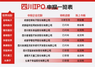 川企IPO提速！锁定首单，宏明电子创业板上市进入倒计时！多家川企闯关北交所→