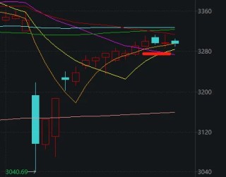 市场连续修复！下周，该不该持股过节？