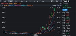 九成机构调研股上涨！三大热门领域被“踏破门槛”！