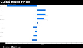 德国经通胀调整后的房价 4 月同比上涨 0.6%