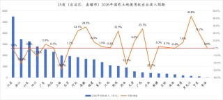2026年预算草案解读：“第二本账”目标收入持平，土地市场能否迎来拐点？