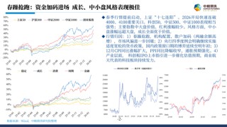 股指：春躁抢跑