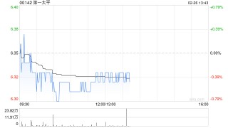 第一太平：PLDT年度权益持有人应占收益净额300.11亿披索 同比下降7.1%