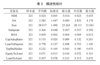 交通银行李肇宁等：数据要素强度能改善商业银行经营绩效吗?