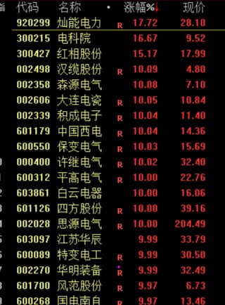 突发，全线大跳水