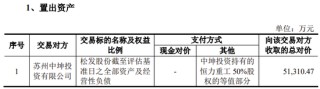 小蛇吞大象！上市公司净资产不足1500万，80亿跨界并购！