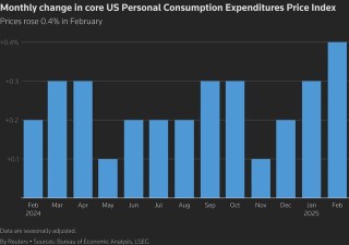 美股“黑色星期五”！比通胀指标“双杀”更可怕的是……