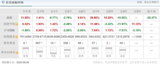 交银施罗德老将周中业绩回落，4年规模缩水近半，曾高位持有隆基绿能