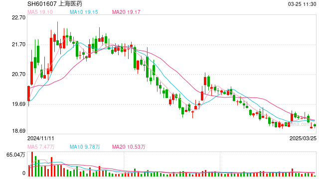 上药子公司被罚没破亿 揭开了短缺麻醉药涨价十倍的秘密  第1张
