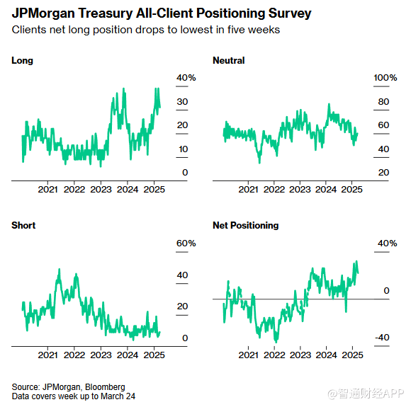 特朗普关税担忧有所缓解 美联储降息预期降温 第2张 特朗普关税担忧有所缓解 美联储降息预期降温 第2张