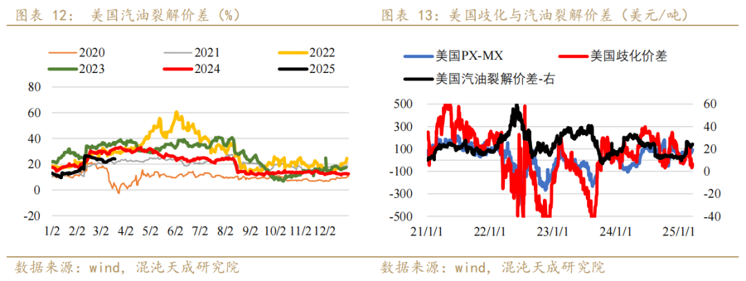 【专题报告】PX还能走出自己的逻辑么 第9张 【专题报告】PX还能走出自己的逻辑么 第9张