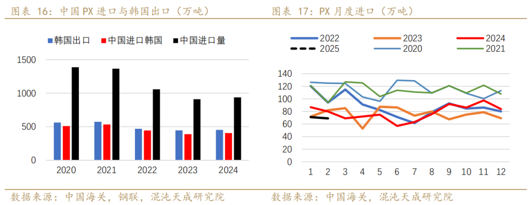 【专题报告】PX还能走出自己的逻辑么 第11张 【专题报告】PX还能走出自己的逻辑么 第11张