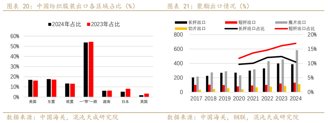 【专题报告】PX还能走出自己的逻辑么 第13张 【专题报告】PX还能走出自己的逻辑么 第13张