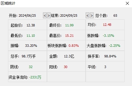 股价急涨急跌,揭秘康惠制药“迎新主”背后资本运作 第3张 股价急涨急跌,揭秘康惠制药“迎新主”背后资本运作 第3张