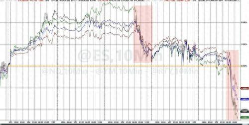 美股“黑色星期五”！比通胀指标“双杀”更可怕的是……  第1张