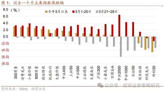 招商策略:峰回路转,逢低布局 第1张 招商策略:峰回路转,逢低布局 第1张