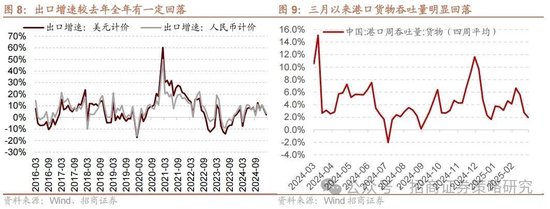 招商策略:峰回路转,逢低布局 第6张 招商策略:峰回路转,逢低布局 第6张