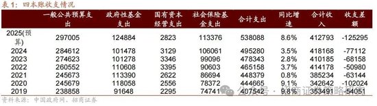 招商策略:峰回路转,逢低布局 第9张 招商策略:峰回路转,逢低布局 第9张