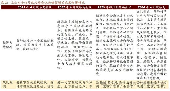 招商策略:峰回路转,逢低布局 第11张 招商策略:峰回路转,逢低布局 第11张