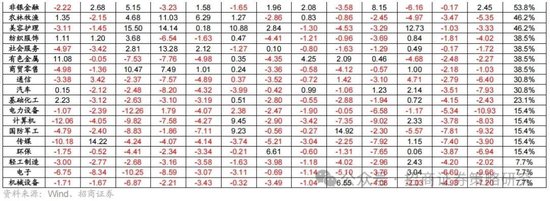 招商策略:峰回路转,逢低布局 第15张 招商策略:峰回路转,逢低布局 第15张