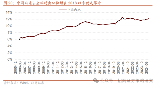 招商策略:峰回路转,逢低布局 第22张 招商策略:峰回路转,逢低布局 第22张