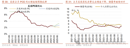 招商策略:峰回路转,逢低布局 第33张 招商策略:峰回路转,逢低布局 第33张