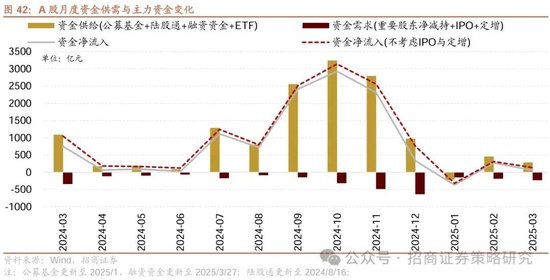 招商策略:峰回路转,逢低布局 第46张 招商策略:峰回路转,逢低布局 第46张