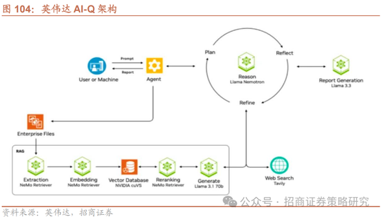 招商策略:峰回路转,逢低布局 第90张 招商策略:峰回路转,逢低布局 第90张
