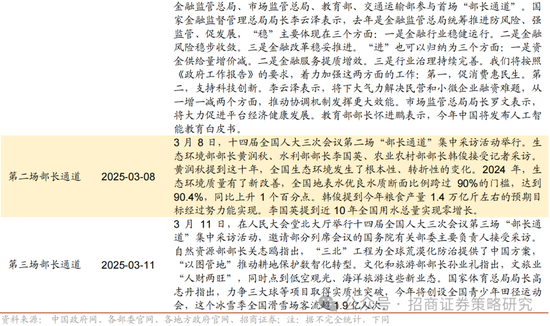 招商策略:峰回路转,逢低布局 第100张 招商策略:峰回路转,逢低布局 第100张