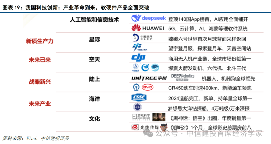 中信建投首席经济学家黄文涛：钱向何处去？消费升级的五大领域  第18张