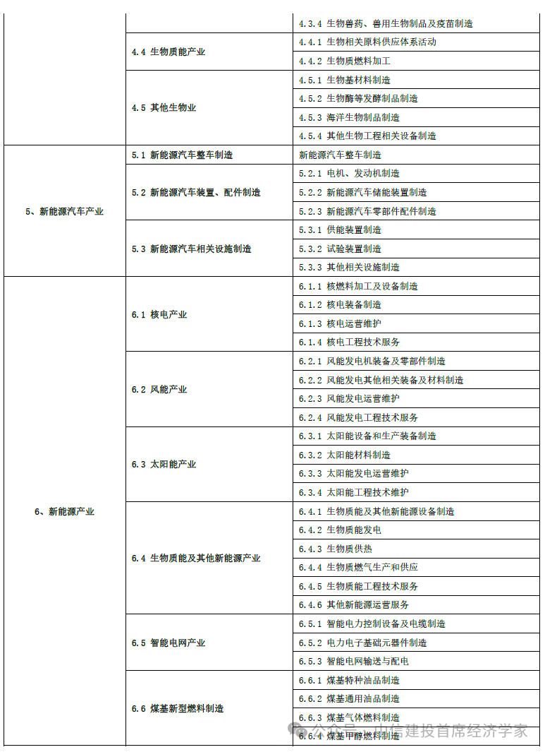 中信建投首席经济学家黄文涛：钱向何处去？消费升级的五大领域  第23张