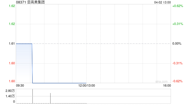 尝高美集团拟在香港开设一间新広小路居酒屋餐厅  第1张