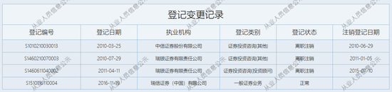 “易主”国资的瑞信证券,总经理尴尬了…… 第6张 “易主”国资的瑞信证券,总经理尴尬了…… 第6张