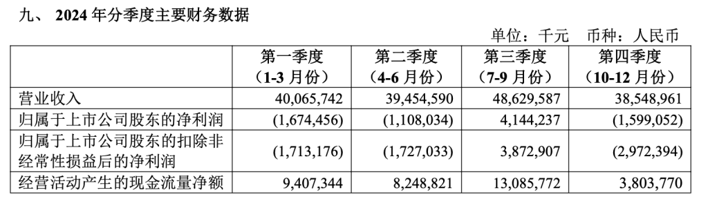 三大航去年总营收增长14%：亏损均大幅收窄，预计今年票价稳中有升  第3张