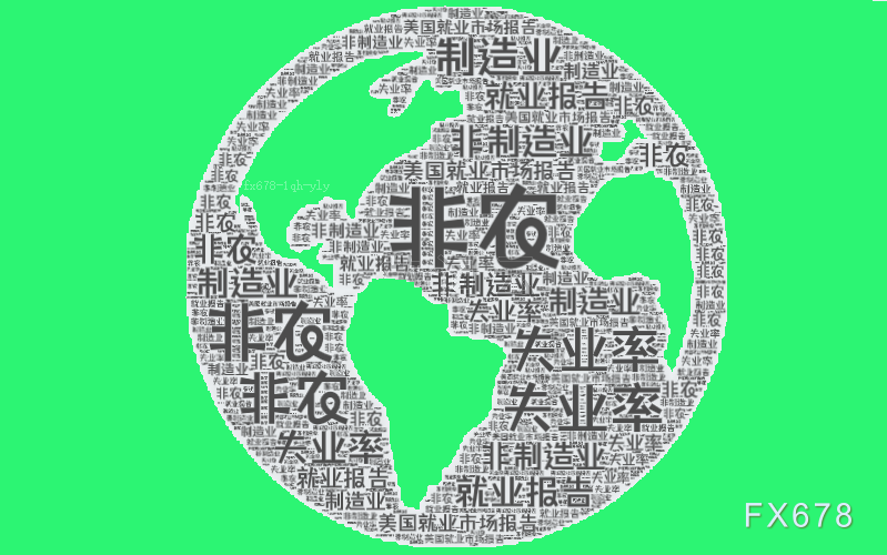 美国3月非农人数高于预期，交易员削减5月降息押注  第1张