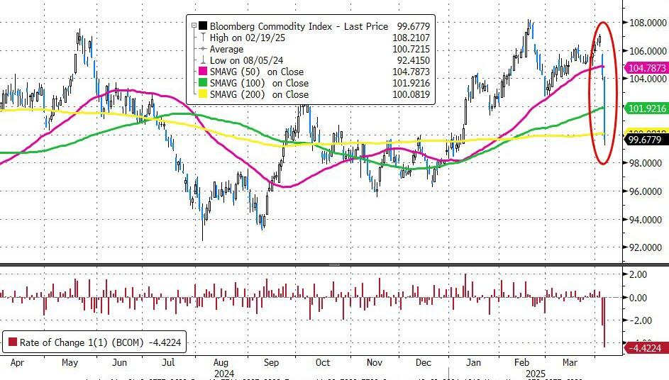 载入史册！这是怎样的一周，全球市场都跌懵了  第10张