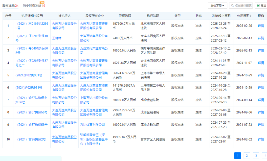 王健林的债务，啥时候能还完？  第2张
