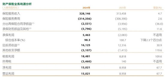 罚单不断的平安产险:屡越雷池,捆绑销售涉嫌侵害消费者权益 第3张 罚单不断的平安产险:屡越雷池,捆绑销售涉嫌侵害消费者权益 第3张