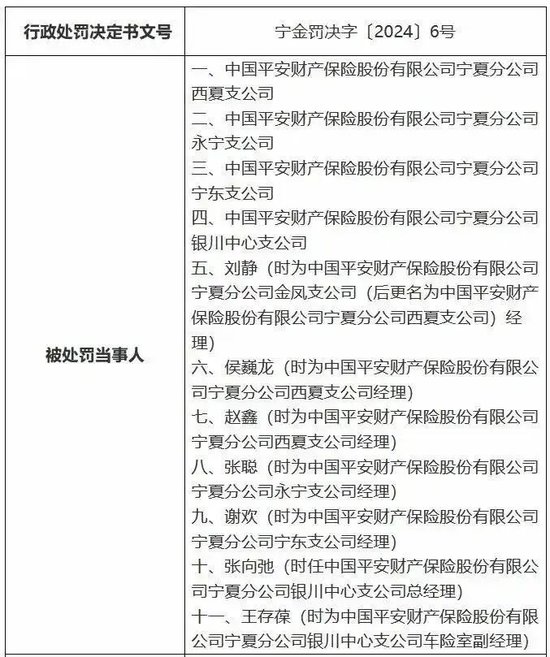 罚单不断的平安产险:屡越雷池,捆绑销售涉嫌侵害消费者权益 第5张 罚单不断的平安产险:屡越雷池,捆绑销售涉嫌侵害消费者权益 第5张
