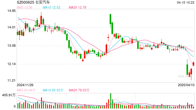 最高悬赏100万元,长安汽车发起维权线索征集令 第1张 最高悬赏100万元,长安汽车发起维权线索征集令 第1张