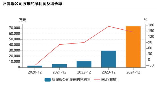 突然暴涨18%！原因来了  第3张