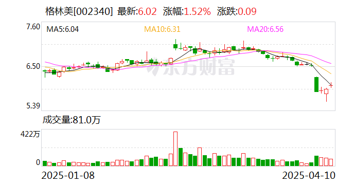 格林美:与韩国ECOPRO公司签署建设“镍资源+新能源材料”产业链战略合作协议 第1张 格林美:与韩国ECOPRO公司签署建设“镍资源+新能源材料”产业链战略合作协议 第1张