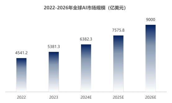为“稳定地发展”和“稀缺的资产”定价  第1张