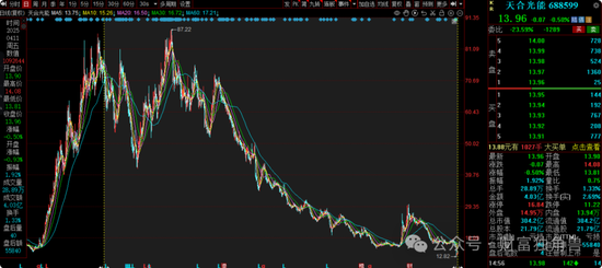 中信建投周紫光旗下基金2年亏52.93%,低碳成长混合亏57.77%,引基民质疑 第7张 中信建投周紫光旗下基金2年亏52.93%,低碳成长混合亏57.77%,引基民质疑 第7张