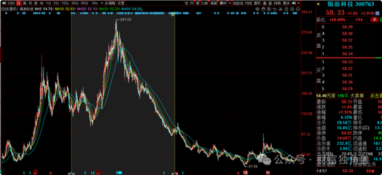 中信建投周紫光旗下基金2年亏52.93%,低碳成长混合亏57.77%,引基民质疑 第8张 中信建投周紫光旗下基金2年亏52.93%,低碳成长混合亏57.77%,引基民质疑 第8张