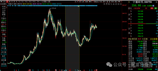 中信建投周紫光旗下基金2年亏52.93%,低碳成长混合亏57.77%,引基民质疑 第15张 中信建投周紫光旗下基金2年亏52.93%,低碳成长混合亏57.77%,引基民质疑 第15张