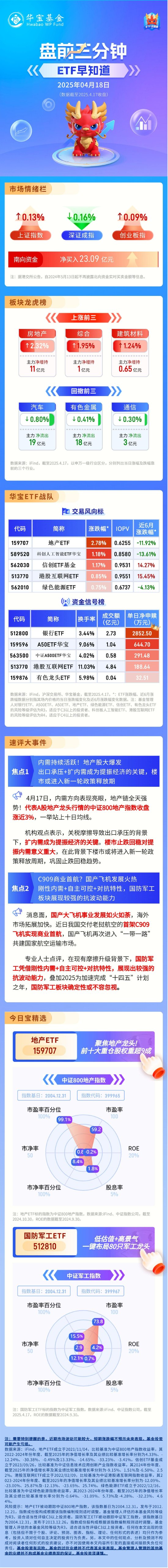 【盘前三分钟】4月18日ETF早知道  第1张